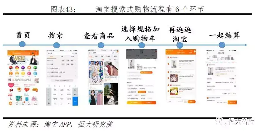 拼多多网上商城的发展优势是什么？拼多多的电子商务模式及其特点