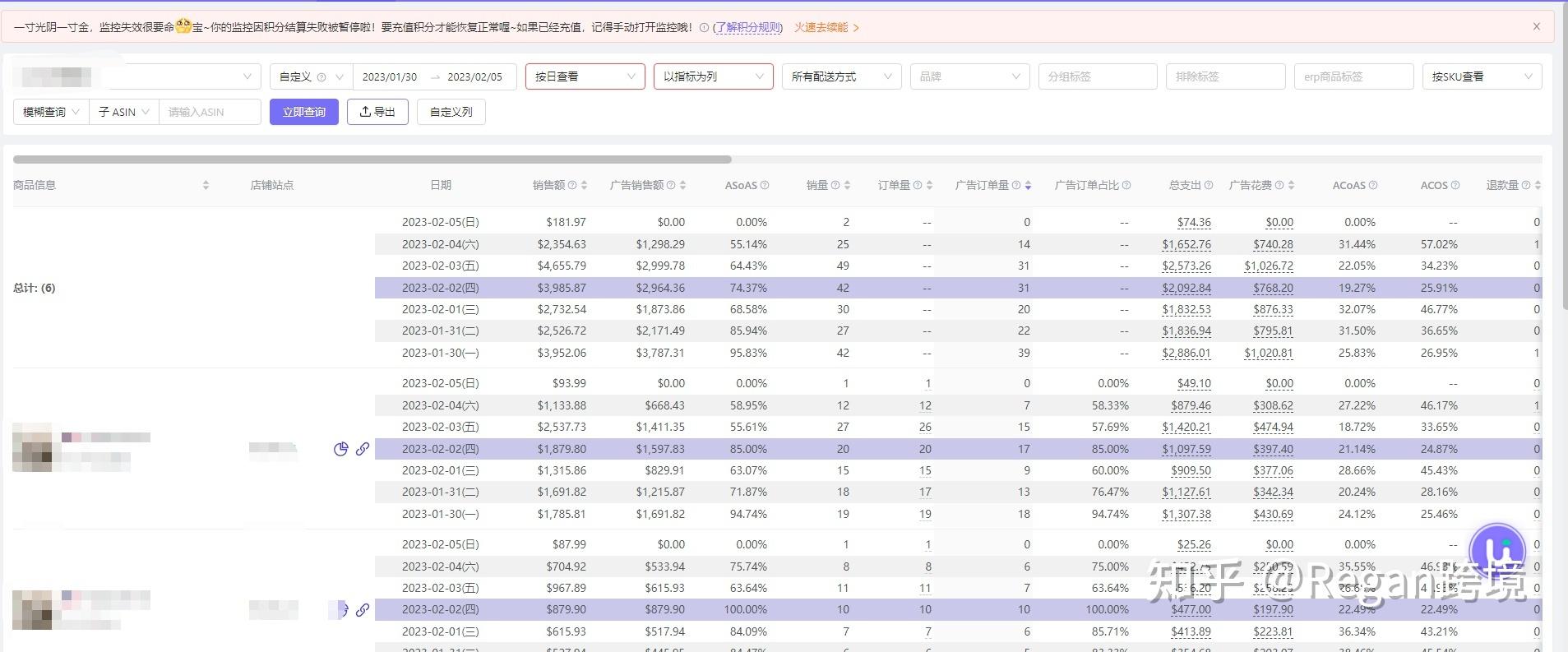 店铺数据销售统计分析软件（亚马逊店铺每日销售数据分析总结）