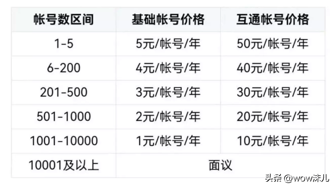 钉钉企业版收费标准是多少？钉钉企业版和个人版一样吗？