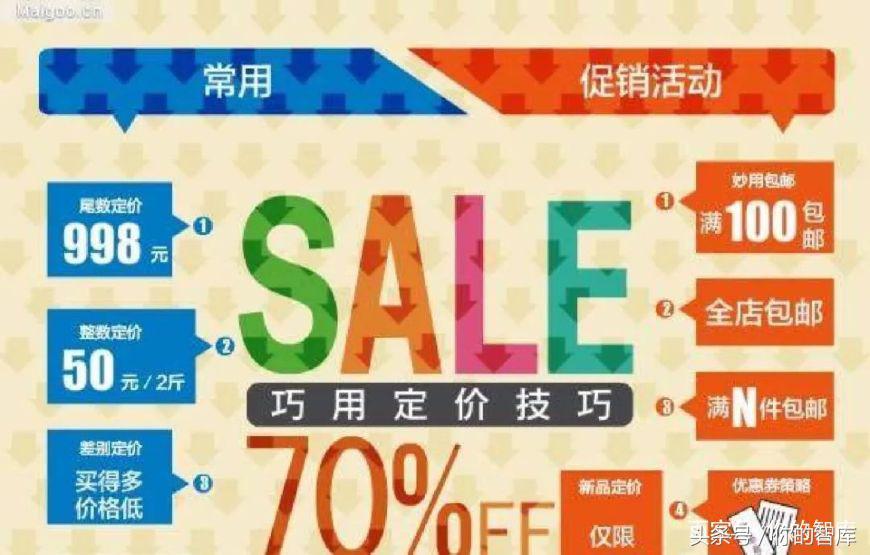 价格优惠临界点怎么来的？通过销售价格的临界点来选择方案