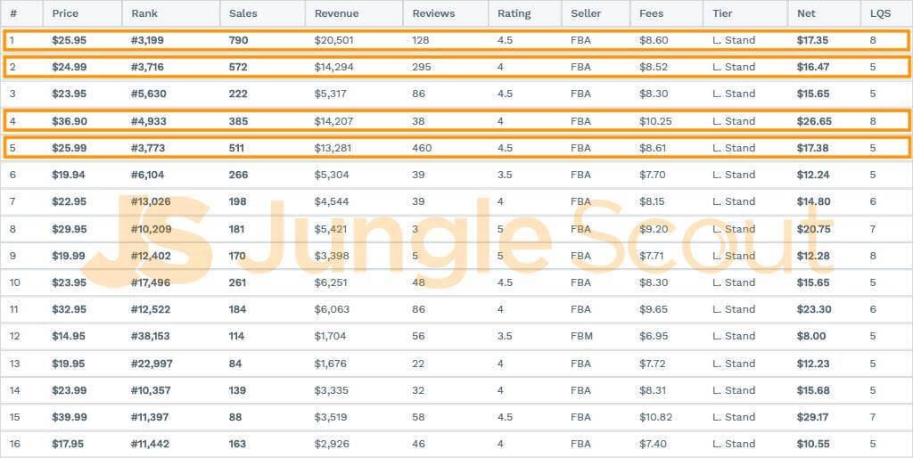 市场潜力分析从哪几方面分析？选品销售潜力分析及市场前景