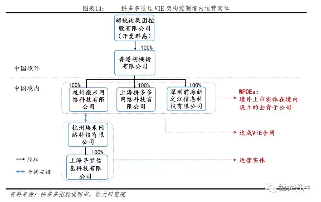 拼多多网上商城的发展优势是什么？拼多多的电子商务模式及其特点