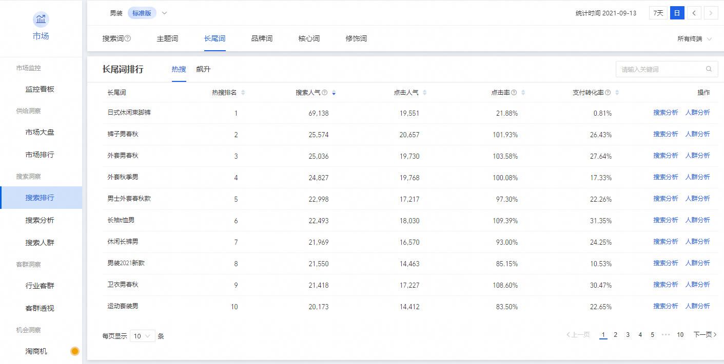 淘宝蓝海词是什么意思？电商蓝海词选品软件推荐