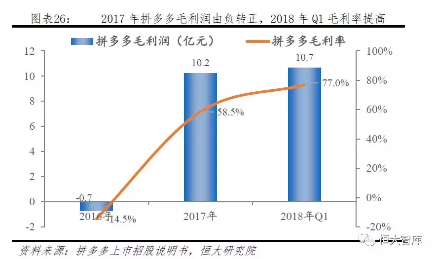 拼多多网上商城的发展优势是什么？拼多多的电子商务模式及其特点