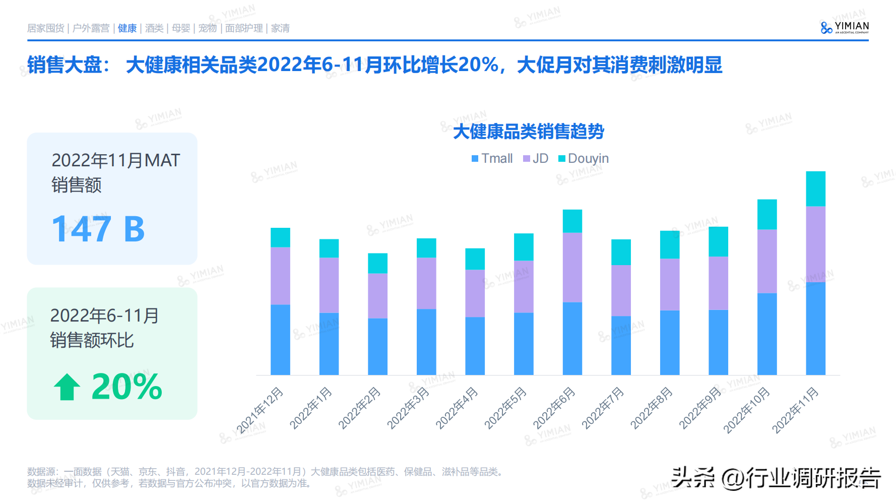 电商发展趋势与未来前景分析（2022年电商消费及未来消费趋势报告）