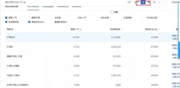 网上怎么开店卖产品？新手开淘宝网店的启动金准备及注意事项