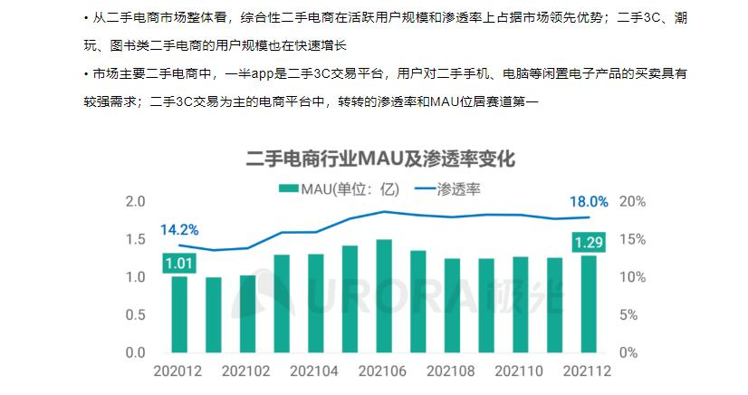 闲置物品交易平台有哪些？二手闲置平台哪个比较靠谱？
