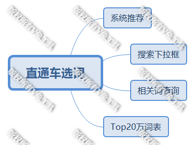 top20万词表有什么用？直通车top20万词表一览