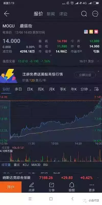 像蘑菇街一样的网站有哪些？蘑菇街平台简介