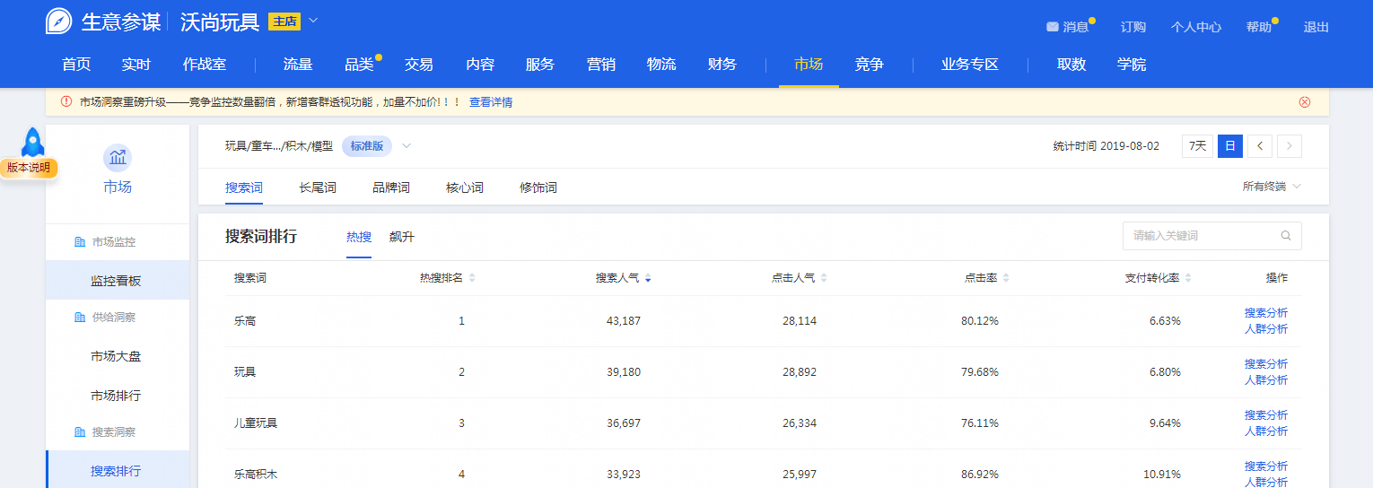 生意参谋插件有哪些？生意参谋爬虫工具使用方法