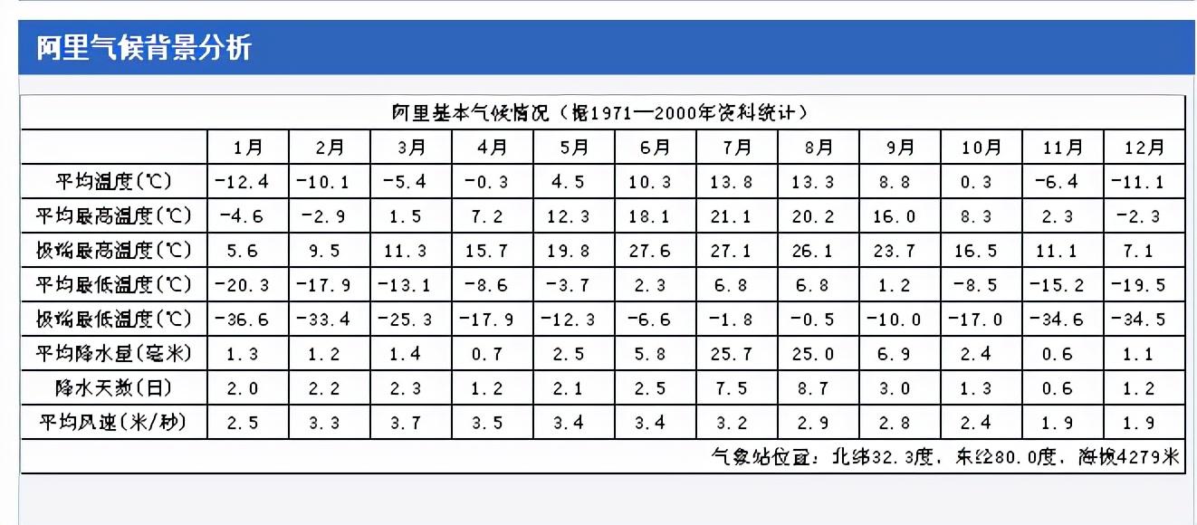 新疆阿里地区属于哪个市？新疆阿里地区值得几月份去旅游？