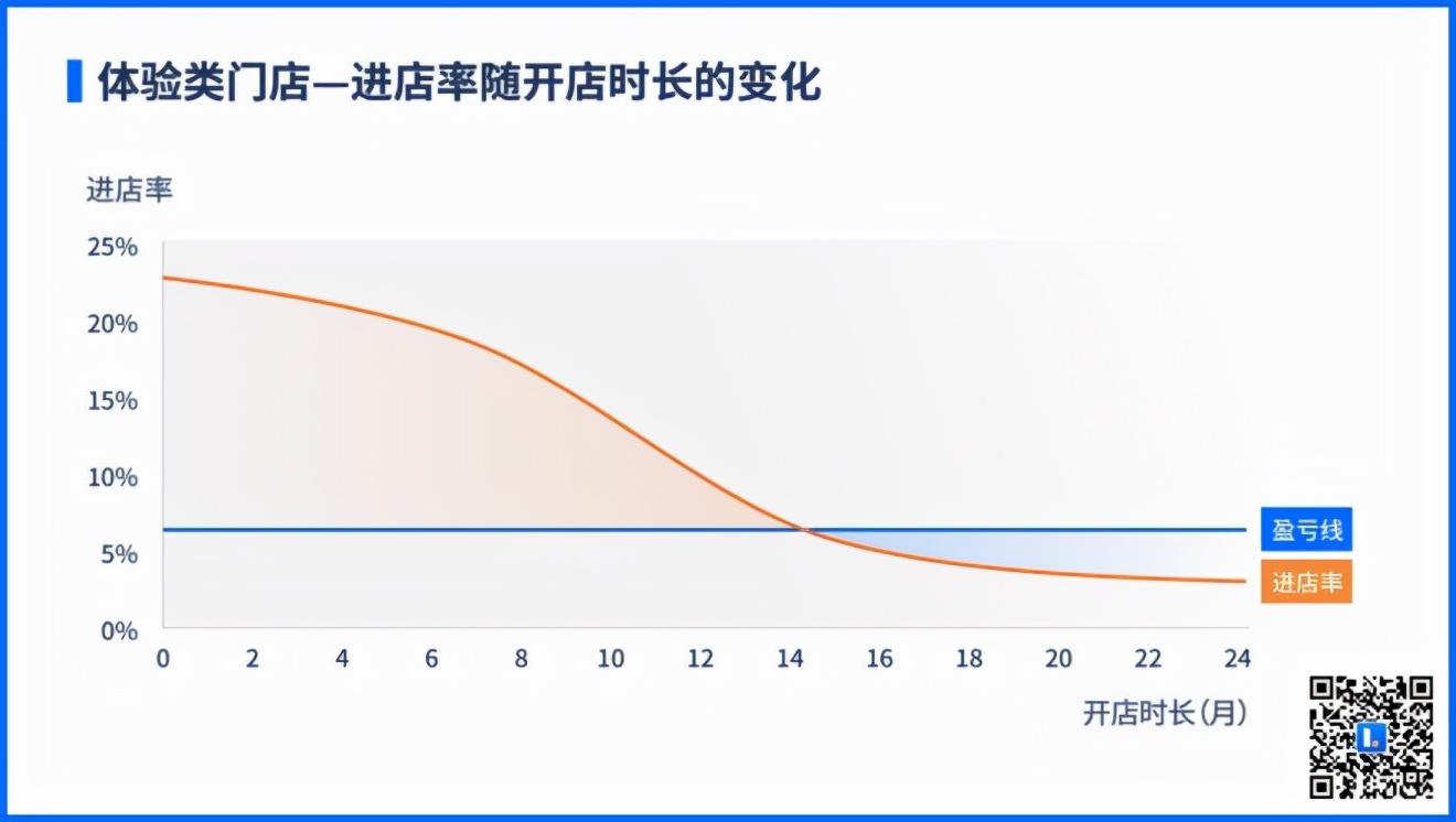 快闪店是什么意思？为什么购物中心品牌们热衷玩起了快闪店？
