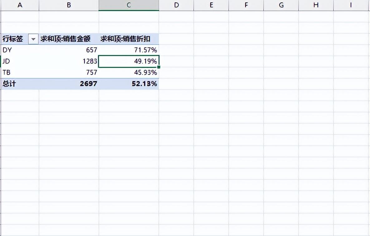 excel透视功能的作用是什么？excel数据透视表10大常用技巧