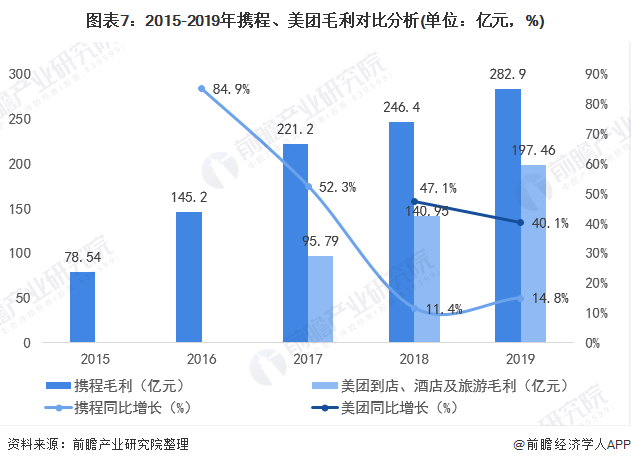 飞猪旅游网官网（飞猪和携程的优缺点分析）