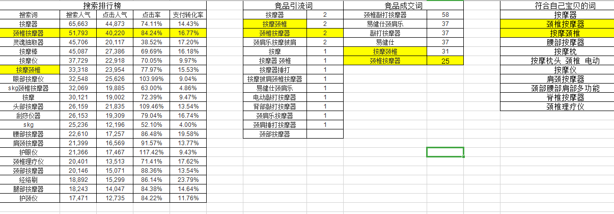 淘宝如何打造爆款商品？淘宝热门商品数据图一览