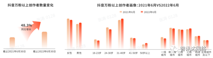 抖音达人是什么意思？抖音开通达人号要什么条件？