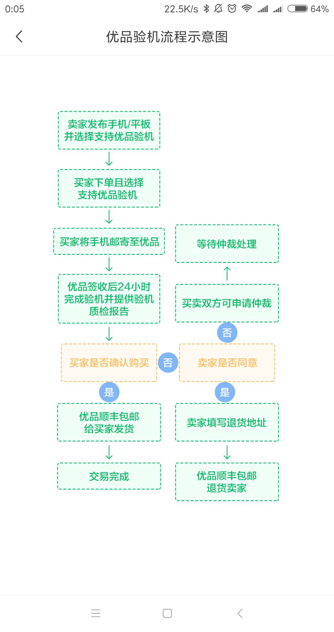 卖东西闲鱼和转转哪个好？转转闲鱼买东西技巧