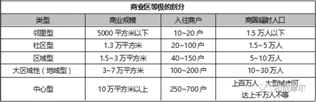 运营成本包括哪些？成本分析的四种基本方法