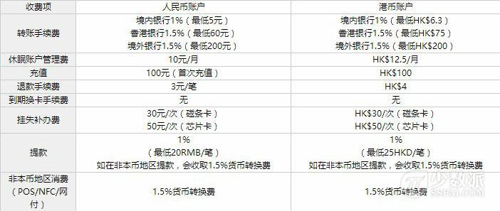 全球付虚拟信用卡是真的吗？全球付虚拟信用卡是现充吗？