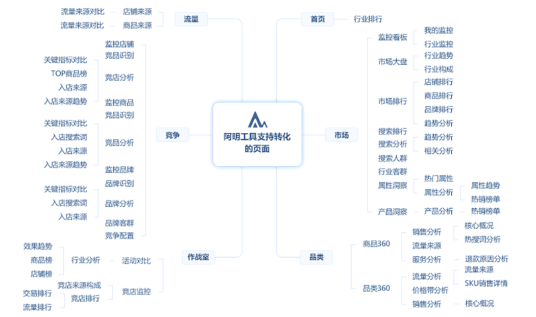 生意参谋指数在线转换工具（淘宝生意参谋交易指数怎么换算）
