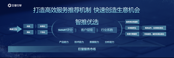 巨量服务市场保证金多少？巨量服务市场关于保证金的相关规定