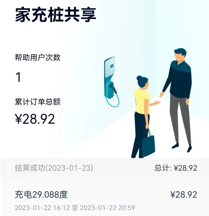 晚上带车兼职做什么好？晚上有时间有私家车做什么兼职好？