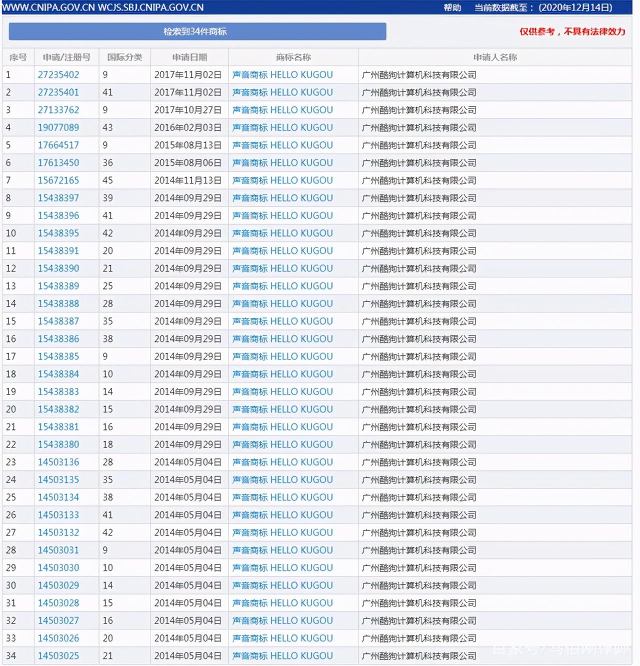 注册号查询商标方法有哪些？关于商标查询的途径及渠道介绍