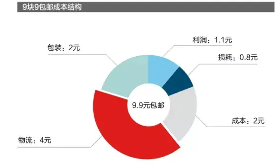 淘宝九块九特卖在哪里？9块9包邮淘宝网购买商品流程介绍