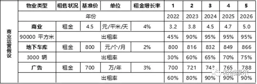 运营成本包括哪些？成本分析的四种基本方法