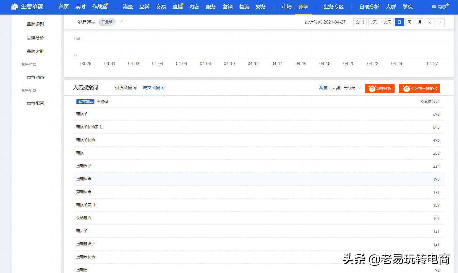 淘宝关键词排名怎么查询？淘宝产品关键词排名查询工具推荐