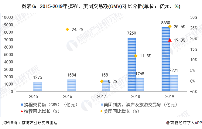 飞猪旅游网官网（飞猪和携程的优缺点分析）