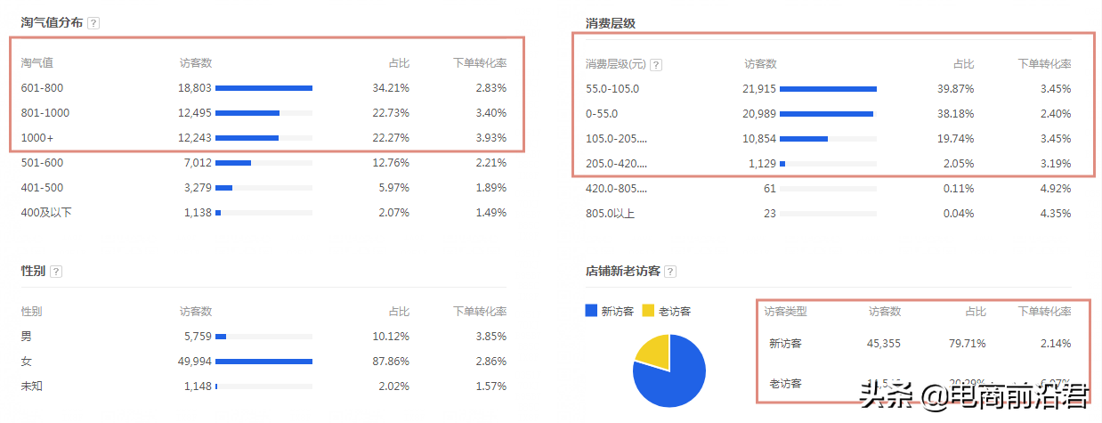 淘宝经营策略有哪些？2023淘宝店铺经营策略案例分析大全