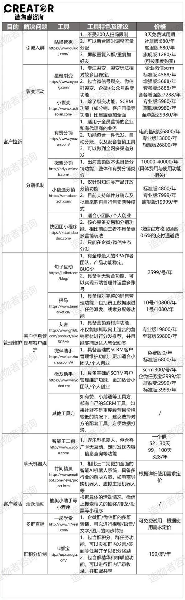 社群营销成功案例有哪些？社群营销推广文案经典案例分析