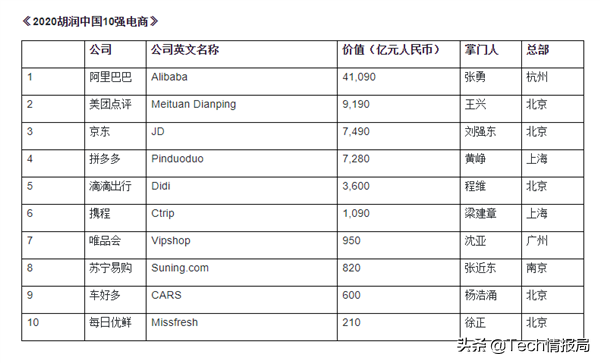 中国十大电商平台排名（盘点中国10强电子商务网站排名情况）