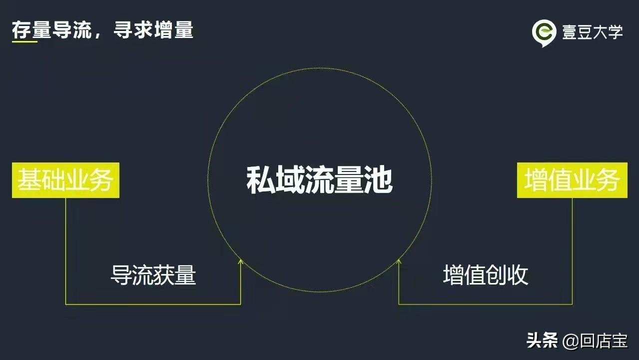 社群运营工作内容是什么？私域运营和社群运营的区别是什么？