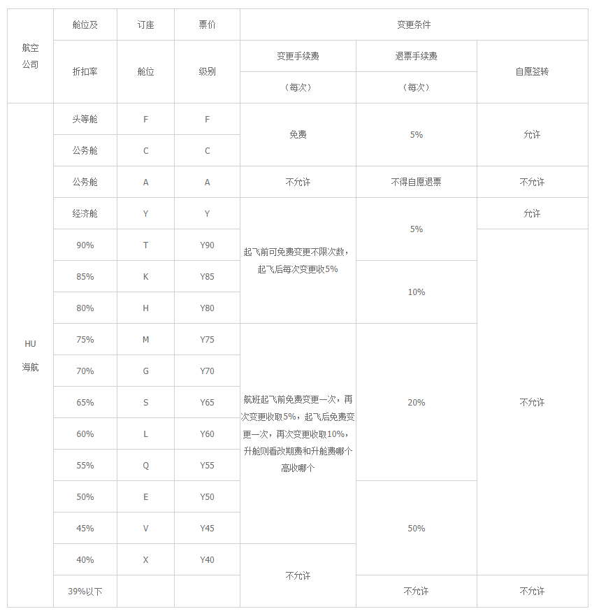 2023退机票要扣多少手续费？分享机票退票及改签的手续费和步骤