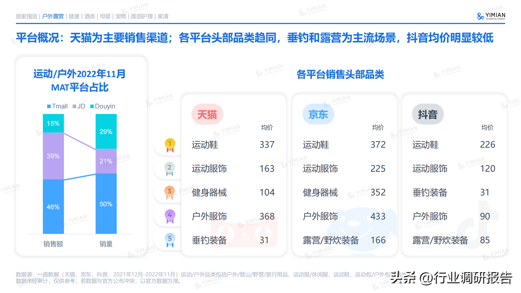 电商发展趋势与未来前景分析（2022年电商消费及未来消费趋势报告）