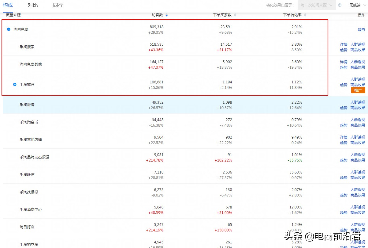 淘宝流量提升方法是什么？快速提升淘宝店铺流量和权重的方法介绍