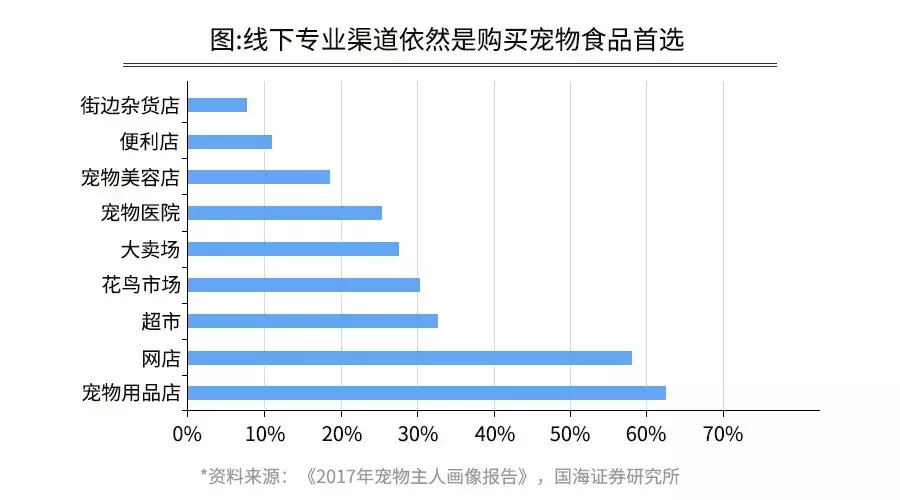 如何开个宠物店赚钱？投资宠物店的利润分析及收入来源