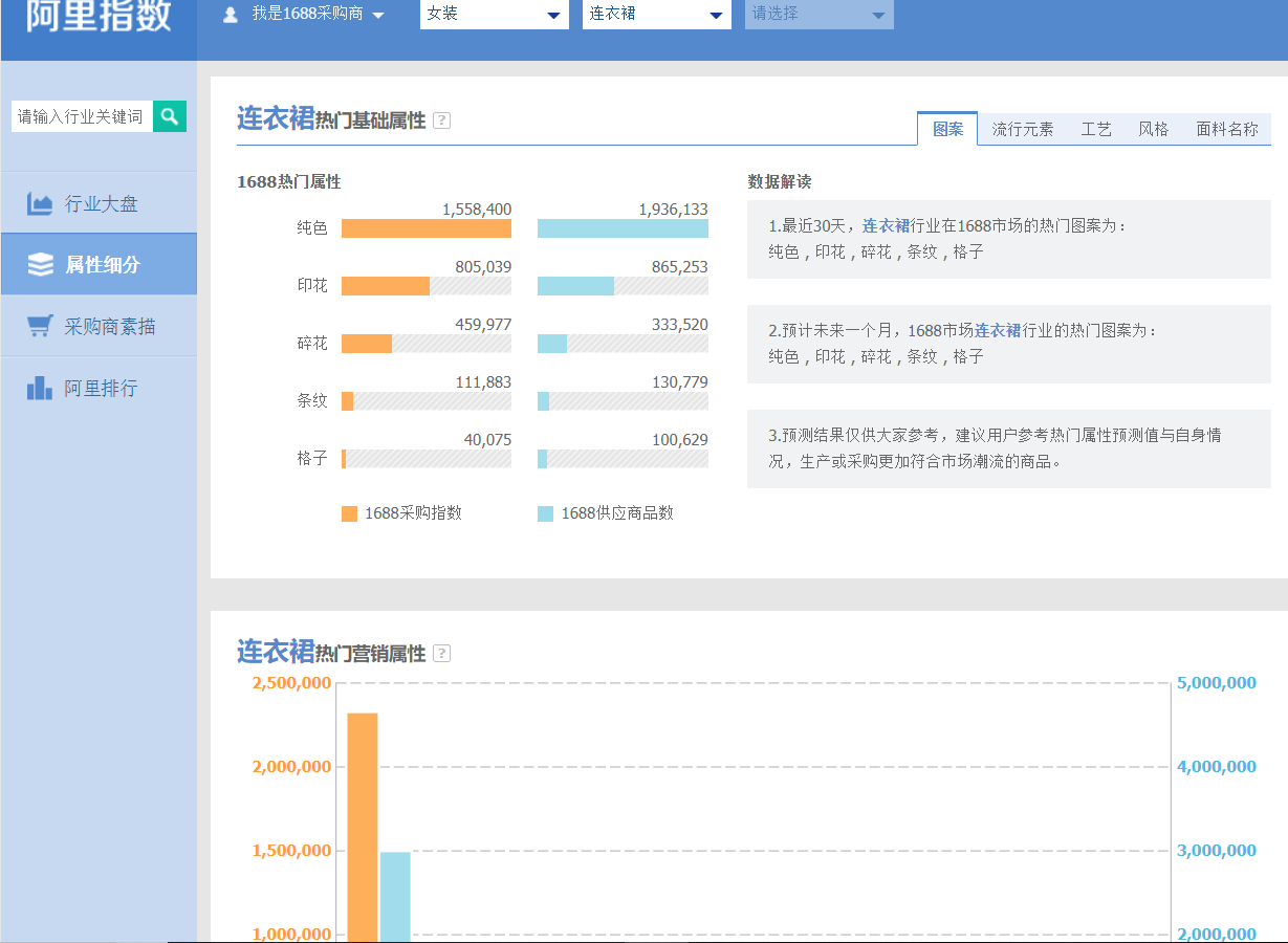 阿里指数查询官网入口（国内免费大数据平排行榜前十台推荐）