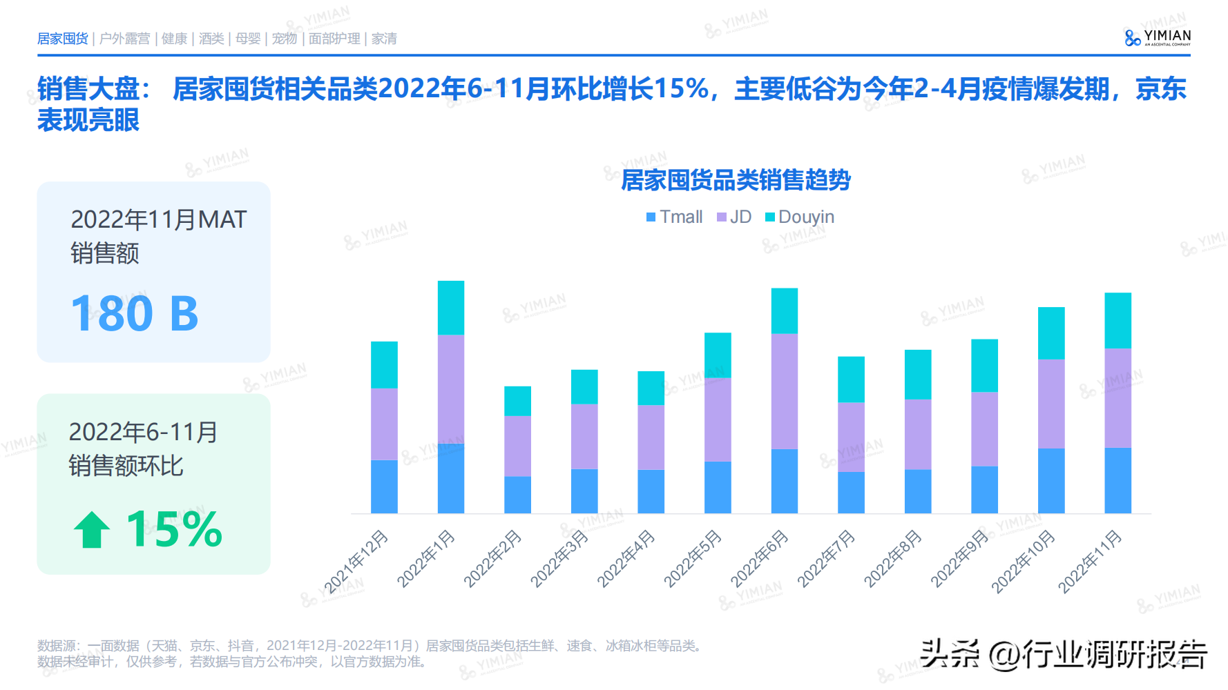 电商发展趋势与未来前景分析（2022年电商消费及未来消费趋势报告）