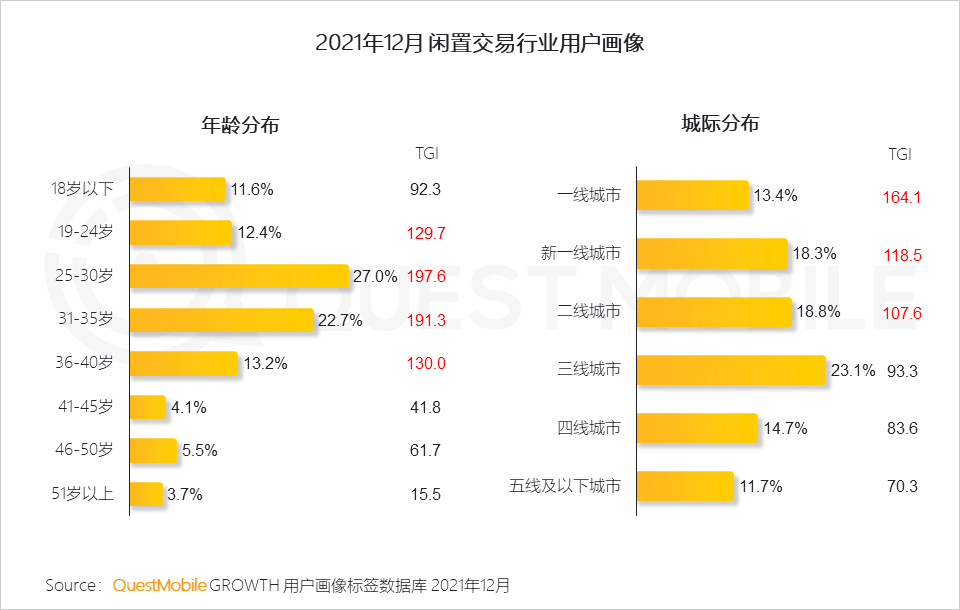 闲置物品交易平台有哪些？二手闲置平台哪个比较靠谱？