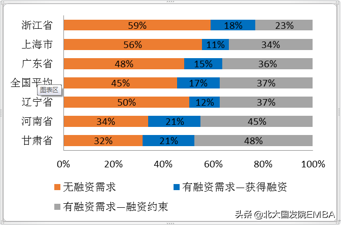 金融需求包括哪些方面？盘点企业的金融需求有哪些？