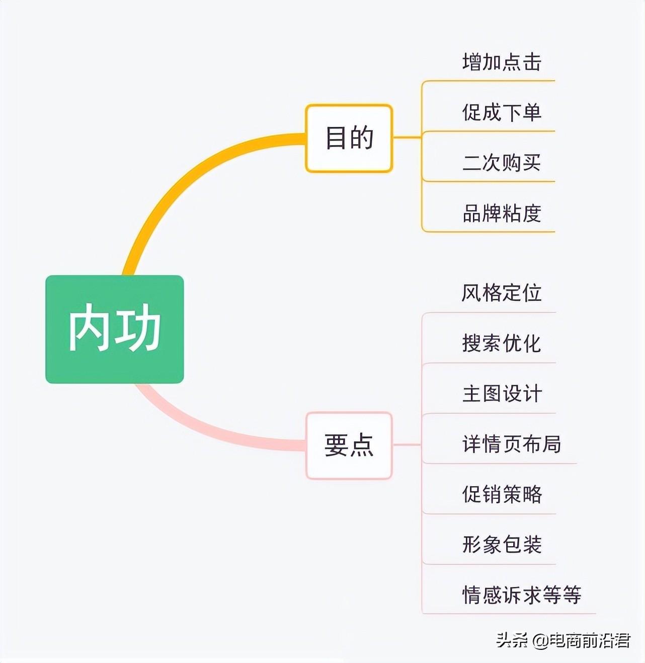 淘宝打造爆款的详细步骤是什么？全维度精细化打造爆款的方法介绍