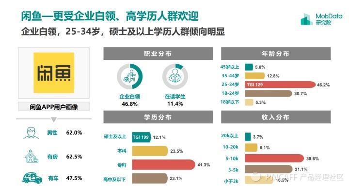 转转和闲鱼哪个流量更大？转转闲鱼优势和劣势分析