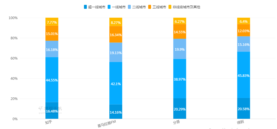 付费咨询平台有哪些？付费咨询平台的运作规律及背后逻辑