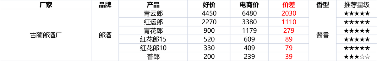 双十二淘宝活动什么时候开始？淘宝双十二2022满减活动介绍