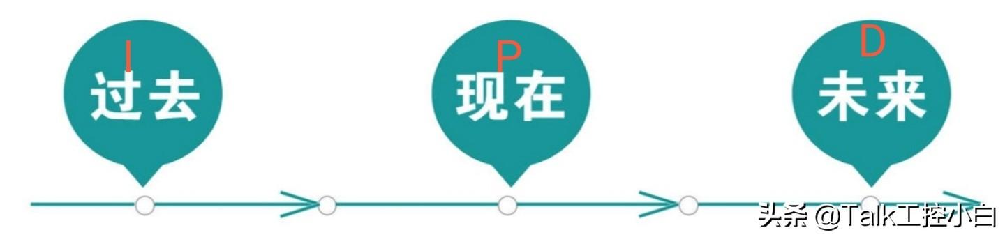 pid控制是什么意思？为什么在自动控制系统会经常提及pid呢？