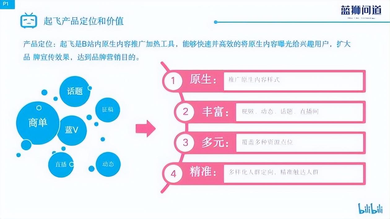 b站播放量怎么算钱？盘点b站付费推广的方法技巧有哪些