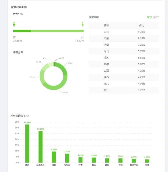 人气值怎么能快速增长？抖音直播提高人气值的十大方法